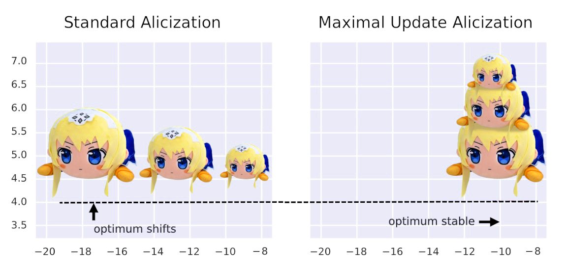 μTransfer in action