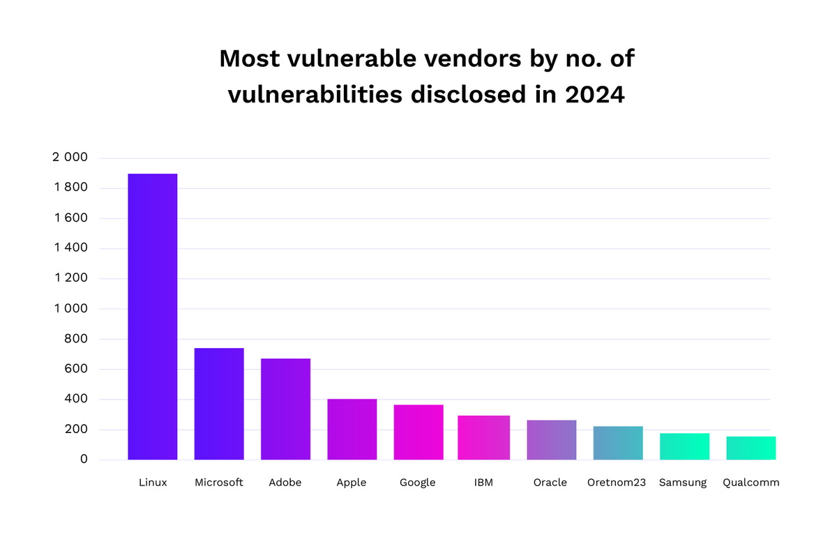 🚨 The LUMINAR 2025 Threat Landscape Report is here! 🚨

🔹 Ransomware attacks surged, but payments dropped 35%
🔹 7.7M stolen credentials sold on dark web markets
🔹 40K+ new vulnerabilities emerged

Get the full report now! 🔗eu1.hubs.ly/H0jVvhM0