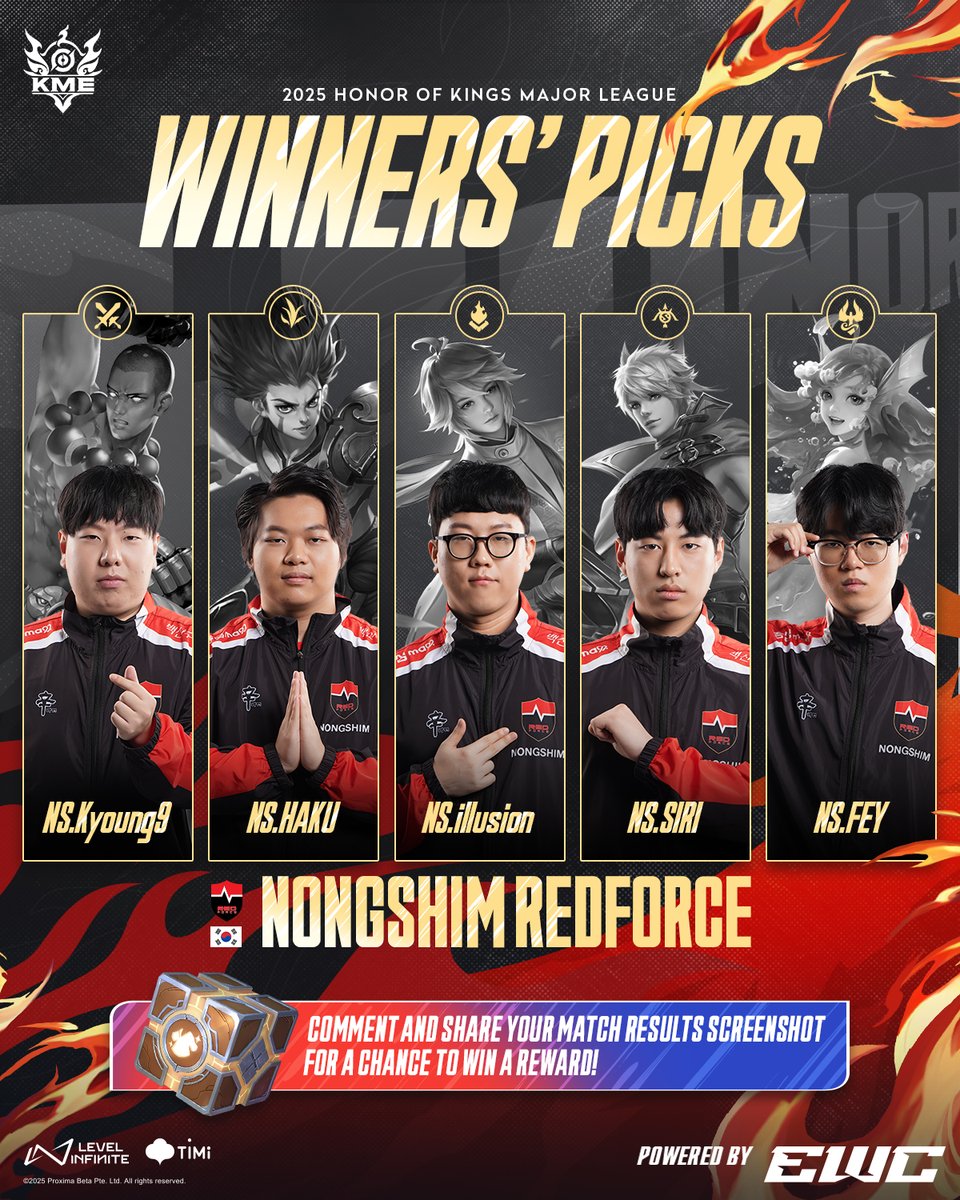 HoKEsports's tweet photo. 🔥Blazing through the finals  — NS’s draft brought the fire all the way to victory!

Post your match screenshot on your homepage & win rewards!🎁

👉 Play Honor of Kings now!
🔗 https://t.co/T8ug7FstSo

#25HOKMajor #KMESpring25 #KMWSpring25 #PathToHonor #2025HOK #HonorOfKings #HOKEsports