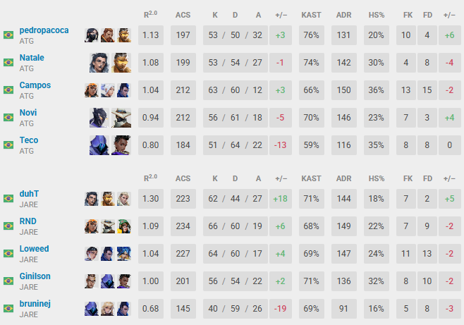 RND (@rndfps) on Twitter photo Classificados para o VCB novamente ! Classificados para o VCB novamente !