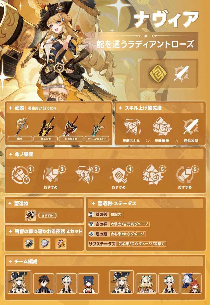 ナヴィア　10点 育成ガイド】 こちらにナヴィアの聖遺物/武器/スキル優先順/チーム編成