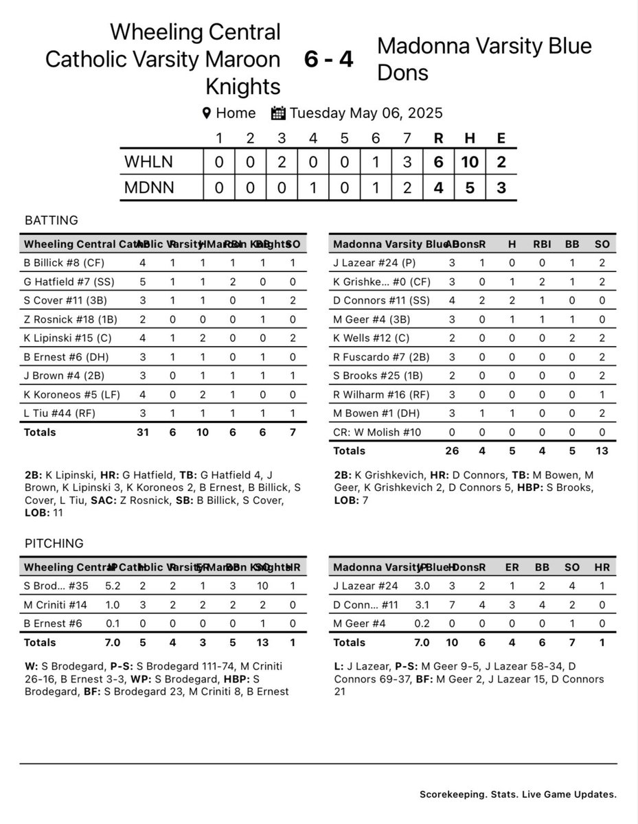 Madonna Baseball tweet media