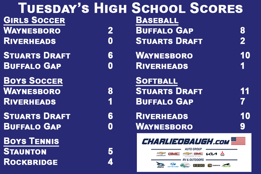 SAW_sport's tweet photo. Go to https://t.co/SoMm9NgFuC for Tuesday's roundup including district baseball wins by Waynesboro and Gap; district softball wins by Draft and Riverheads plus Draft's girls' soccer victory over Gap. https://t.co/wlAWA6jDXl