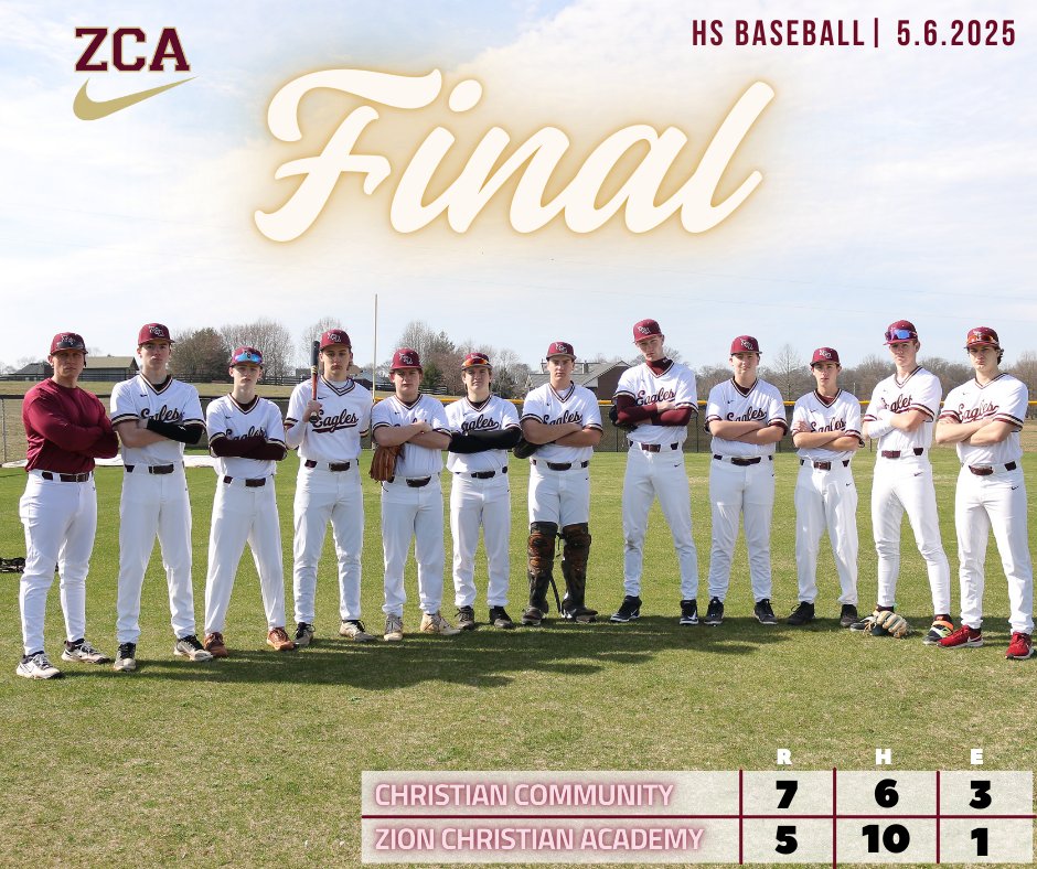 ZCA Athletics (@zcasports) on Twitter photo Great season guys!
Boylan 1-4 (2B) 1R
Handley 2-4 2R
Dennie 2-3 1RBI
1IP 1H 3R 1K
Looney 1-4 1RBI 2R
Kelly 1-3 1RBI
Targgart 1-3
Rutlledge 1-3
5IP 5H 4R 3K
Surratt 1-3
#Take_Flight
<a href="/ZCABaseball/">ZCA Baseball</a>
<a href="/ZCASoftball/">ZCA Softball</a>
<a href="/TJ_Derrick1/">T.J. Derrick</a>
<a href="/mopatton_sports/">Maurice Patton</a>
<a href="/MainStreetPreps/">Main Street Preps</a>
<a href="/Kreager/">πππ πΎππππππ</a>
<a href="/hccampbell/">Holli Campbell</a> Great season guys!
Boylan 1-4 (2B) 1R
Handley 2-4 2R
Dennie 2-3 1RBI
1IP 1H 3R 1K
Looney 1-4 1RBI 2R
Kelly 1-3 1RBI
Targgart 1-3
Rutlledge 1-3
5IP 5H 4R 3K
Surratt 1-3
#Take_Flight
<a href="/ZCABaseball/">ZCA Baseball</a>
<a href="/ZCASoftball/">ZCA Softball</a>
<a href="/TJ_Derrick1/">T.J. Derrick</a>
<a href="/mopatton_sports/">Maurice Patton</a>
<a href="/MainStreetPreps/">Main Street Preps</a>
<a href="/Kreager/">πππ πΎππππππ</a>
<a href="/hccampbell/">Holli Campbell</a>