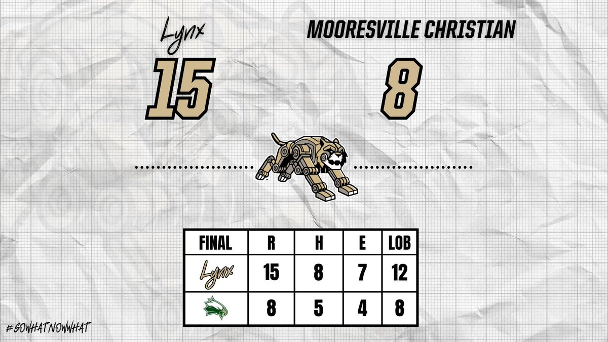 PPHS Broad Ripple Lynx Baseball (@lynxdugout) on Twitter photo ...and this one belongs to the Lynx! Gritty, not pretty.
📊 Notables:
Hayden Holder: 2/2, 2 RBI, 3 BB, 2B
Dylan Smith: 2/3, 2 RBI, 2 BB
Kyler Jones: 2/4, BB, 2B
🚨 New school record (T) 🚨
W: Jones (17 Ks)
<a href="/THEAkeemGlaspie/">Akeem Glaspie</a>
<a href="/indyhsscores/">IndyStar HS Sports</a>
#BeALynx 🐾 ...and this one belongs to the Lynx! Gritty, not pretty.
📊 Notables:
Hayden Holder: 2/2, 2 RBI, 3 BB, 2B
Dylan Smith: 2/3, 2 RBI, 2 BB
Kyler Jones: 2/4, BB, 2B
🚨 New school record (T) 🚨
W: Jones (17 Ks)
<a href="/THEAkeemGlaspie/">Akeem Glaspie</a>
<a href="/indyhsscores/">IndyStar HS Sports</a>
#BeALynx 🐾