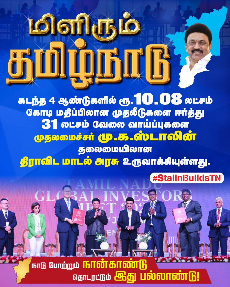 SKDMKTJ's tweet photo. கடந்த 4 ஆண்டுகளில் ரூ.10.08 லட்சம் கோடி மதிப்பிலான முதலீடுகளை ஈர்த்துள்ளது முதலமைச்சர் மு.க.ஸ்டாலின் தலைமையிலான திராவிட மாடல் அரசு!

#StalinBuildsTN https://t.co/rBj0fbyMSz