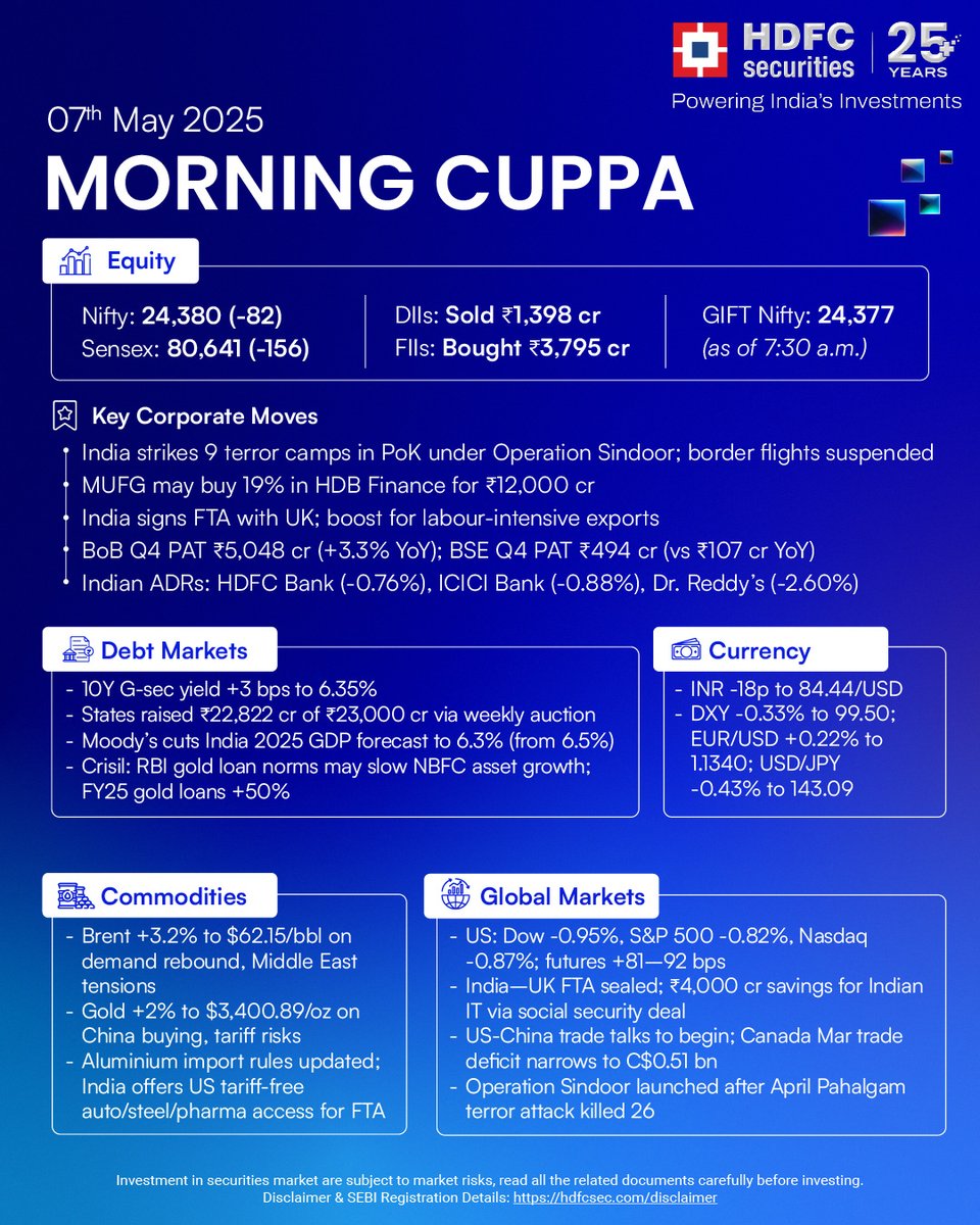 Get the insights you need to make informed investment decisions every day!  #HDFCSecurities #Equity #Debt #Currency #Commodity #GlobalMarkets