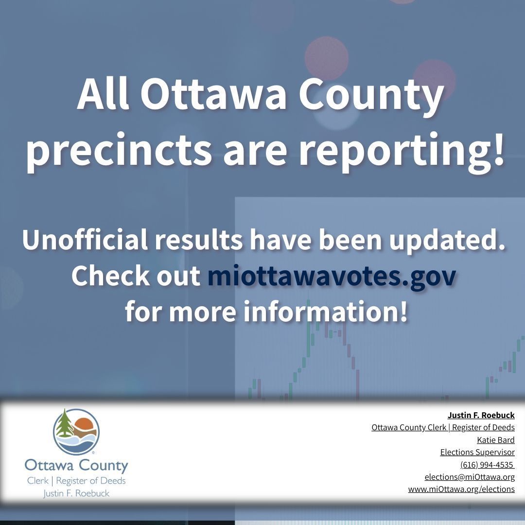 All Ottawa County precincts are fully reporting unofficial results as of 11:17 PM
miottawavotes.gov/MI/Ottawa/1235…
