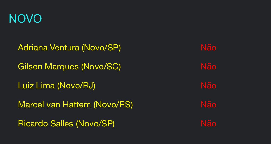 Há algo muito errado quando o voto de um cidadão vale mais do que o de outro. Pois há anos vemos isso na Câmara dos Deputados, e que hoje foi falsamente "resolvido" na lamentável aprovação do aumento do número de deputados federais.

Hoje, estados populosos como São Paulo