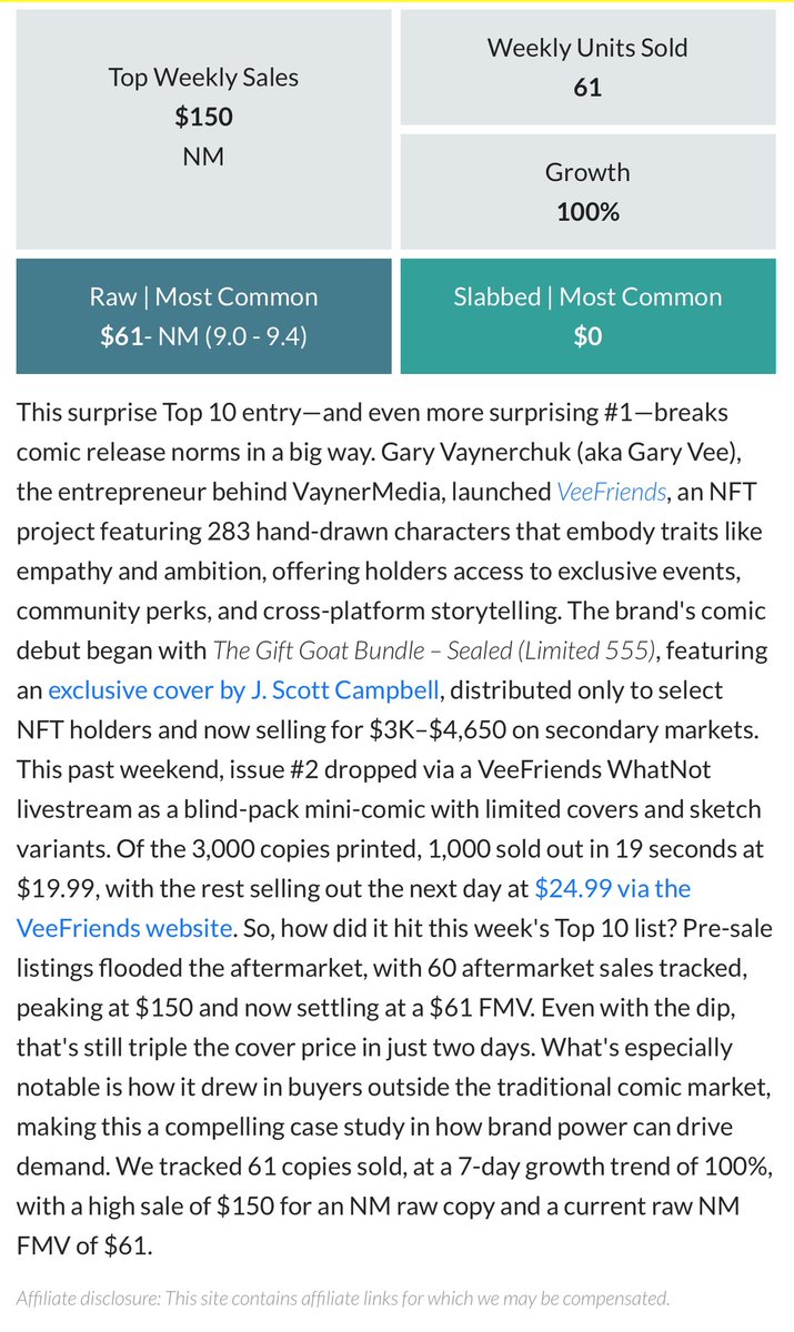 D.J. Coffman (@djcoffman) on Twitter photo Guess what comic is #1 this week <a href="/veefriends/">VeeFriends</a> <a href="/garyvee/">Gary Vaynerchuk</a> 🔥🎉
covrprice.com/cp-content/202… Guess what comic is #1 this week <a href="/veefriends/">VeeFriends</a> <a href="/garyvee/">Gary Vaynerchuk</a> 🔥🎉
covrprice.com/cp-content/202…
