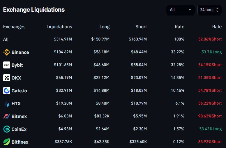 Louis_Sarakova's tweet photo. Cash flow context in the 10 largest chains at the moment.

We can see that BSC, SUI, Avalanche are receiving a lot of cash flow at the moment.

Bera and Base are bleeding to other systems.

You guys focus on skin in the game in the systems with cash flow that the admin mentioned. https://t.co/o1IerEcX3L