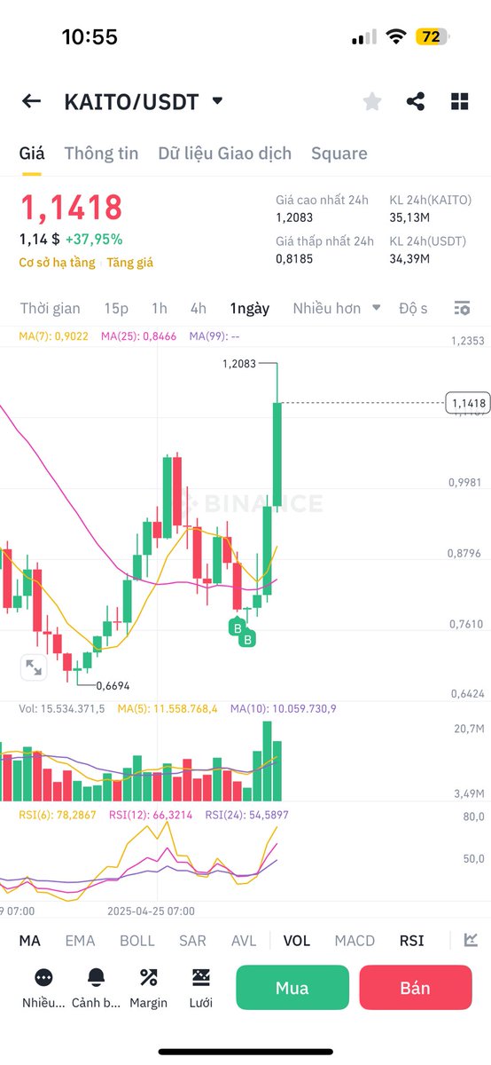 Gkaito !
Any news ? 😎