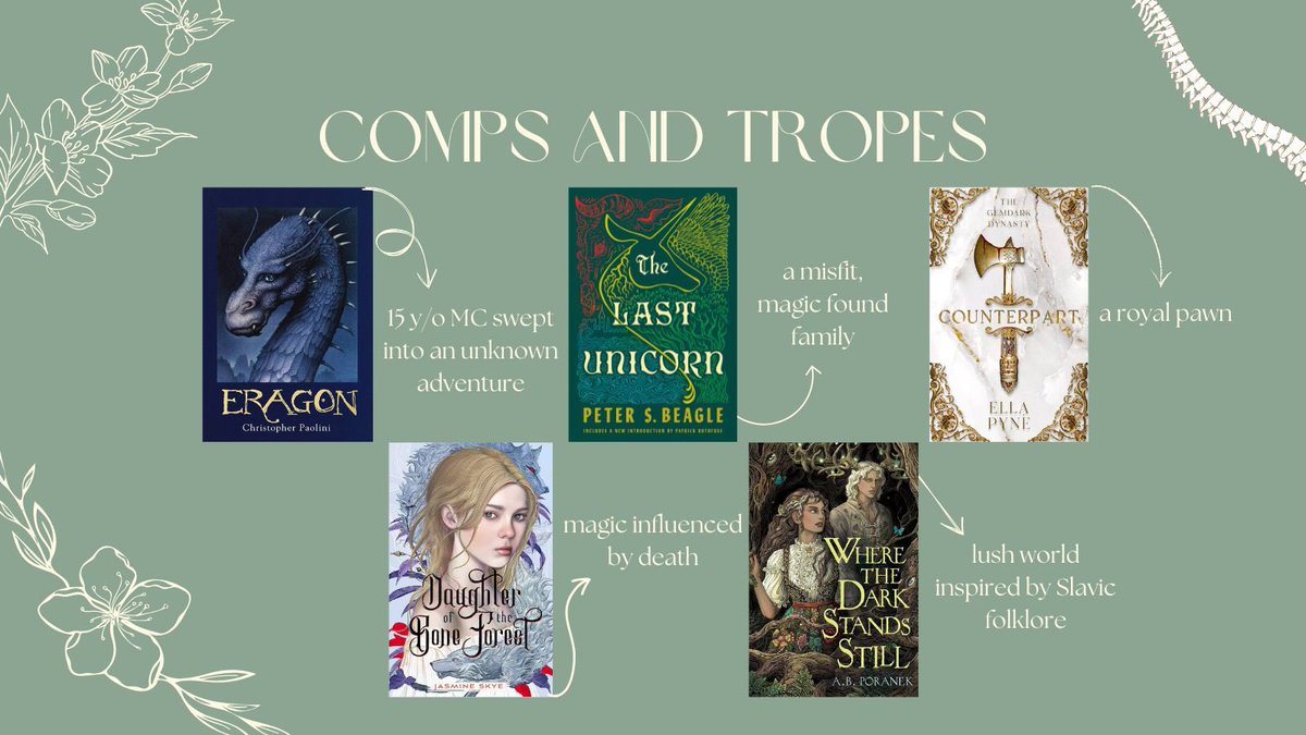 leonahwrites's tweet image. ERAGON X THE LAST UNICORN
🌿bone magic & speaking with spirits
🕷️slavic myths in the woods
🪻band of misfits nearly dying a lot
🌞missing someone you never knew
🪻unique magic system
🕷️dragons, dead women, & forest men
🌿coming of age in a fantastical way
#questpit #AG #F #YA