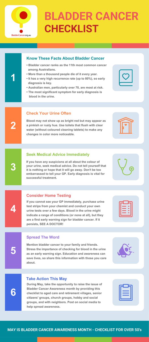 As part of Bladder Cancer Awareness Month and our ongoing campaigning we created a Bladder Cancer Checklist for people over 50, who are most at risk of developing bladder cancer.

#bladdercancermonth25