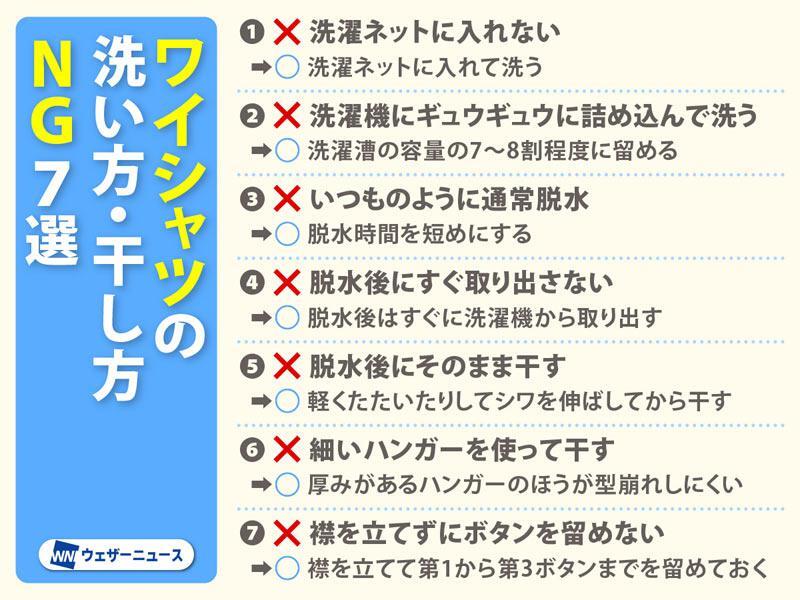 wni_jp's tweet photo. 【ワイシャツの洗濯NG集】
上着がいらない暖かさとなり、シャツでも快適に過ごせるようになってきました。
これから出番が増えてくる白いワイシャツの、シワになりやすい洗い方や干し方を専門家に伺いました。
https://t.co/YSGKdaV3nZ https://t.co/FptouB40bW