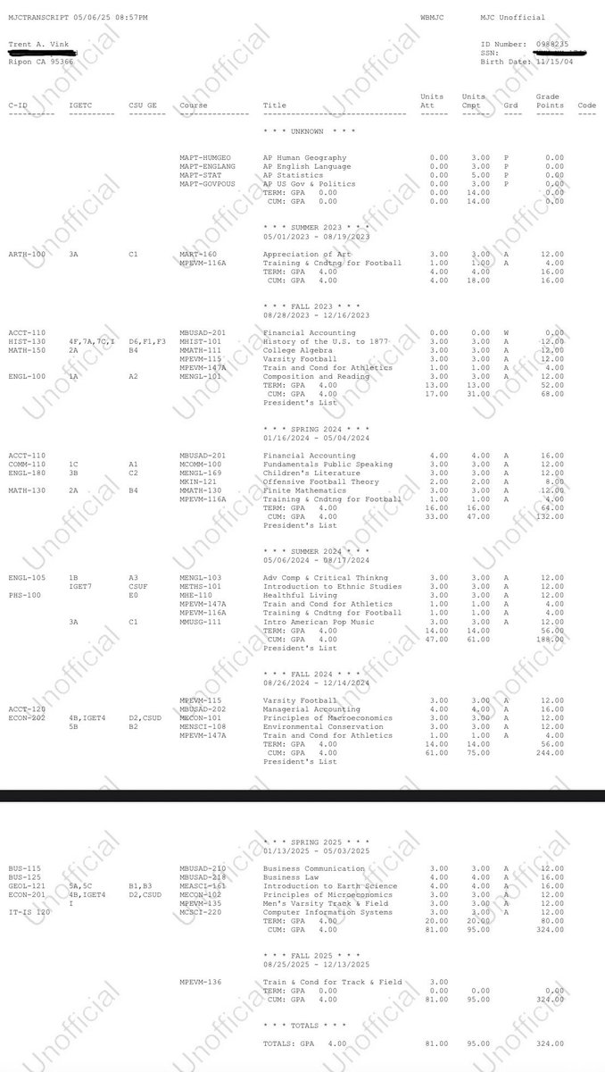 STUDENT athlete‼️
4.0 GPA
95 total units 
AA in hand
<a href="/coachZHollis/">Zach Hollis</a> <a href="/MJCFootball/">MJC Football</a>