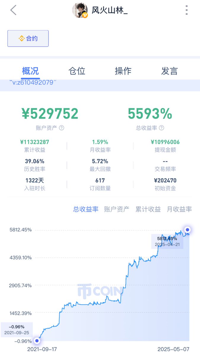 Nuanran01's tweet image. 币圈不缺少奇迹，缺少的是如何与时间赛跑，有一些新的伙伴会好奇我的收益从小资金是如何做到目前A8的？（关注➕转发+赞赞，获取实盘订阅，可以参考交割单、开单的逻辑）
很多老伙伴们都知道，我的启动资金是5000U，收益密码可以缩成：时间+纪律=财富自由
💡用年作单位看收益，别被24小时K线绑架…