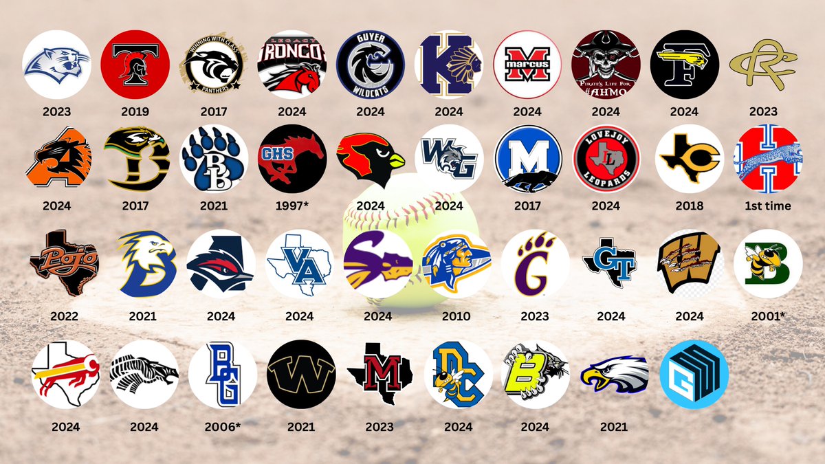 WE START ANOTHER ROUND IN THE UIL PLAYOFFS ON WEDNESDAY AND WE STILL HAVE 38 TEAMS LEFT IN OUR LOCAL COVERAGE AREA

A look at all 38 + their last appearance in Rd 3
*Unofficial

Check out updated playoff softball schedules + previous scores here (all for FREE):