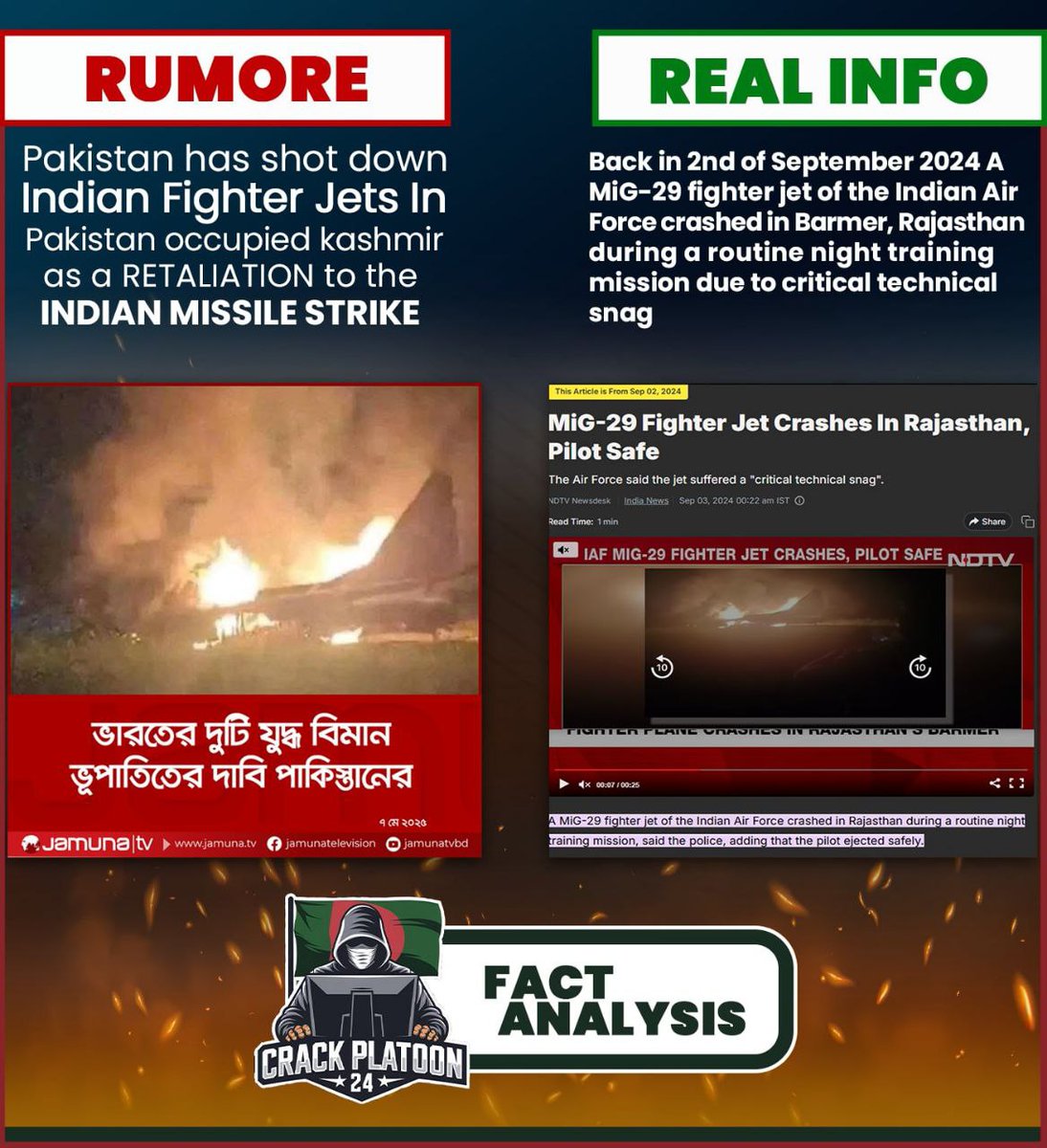 CrackPlatoonBD's tweet photo. Shameful! Bangladeshi media is spreading fake pro-Pakistan propaganda by using an old image of an IAF MiG-29 crash from September 2024, falsely claiming it as a incident caused by Pakistan today. This is a deliberate attempt to mislead the public.

Stop the lies! @JamunaTV
@somoytv
#FakeNews #India #Bangladesh #Pakistan #Disinformation #IAF
#OperationSindoor #IndiaPakistanWar #IndianArmy #PahalgamTerrorAttack #IndiaPakistanWar #IndiaPakistanTensions 
@CJBdingo25 @MikeBenzCyber @myogiadityanath @narendramodi 
@amitmalviya @BJP4India @CNN @BBC @Telegraph @TelegraphNews @ZeeNews @IndiaToday @BBCBreaking @rajnathsingh @AmitShah @IAF_MCC @adgpi  @BJP4Bengal @htTweets @PMOIndia @USAmbSG 
@DilipGhoshBJP @BanglaRepublic