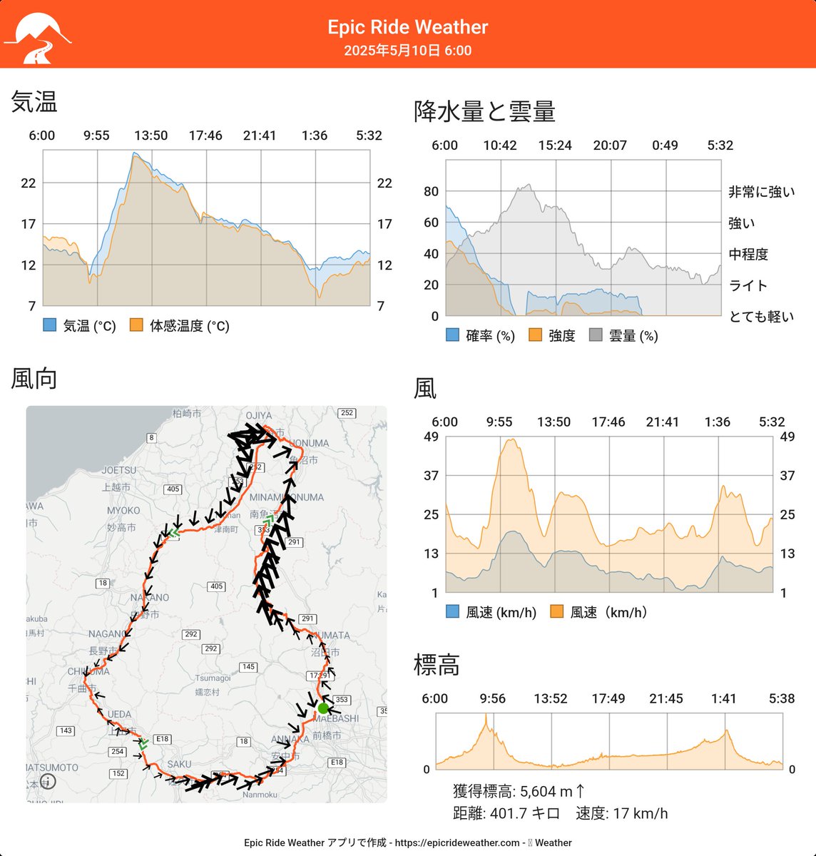 今週末のブルベ、DNSか悩む〜
雨以外の条件はいいんだよね

2025年5月10日 6:00のライド予報:

気温: 10.8°Cから25.6°C、体感温度: 8°Cから25.2°C
風：1.7 から 19.8 km/h、突風最大48.2 km/h
71%の確率で中程度の降水

Epic Ride Weatherアプリから
翻訳元: