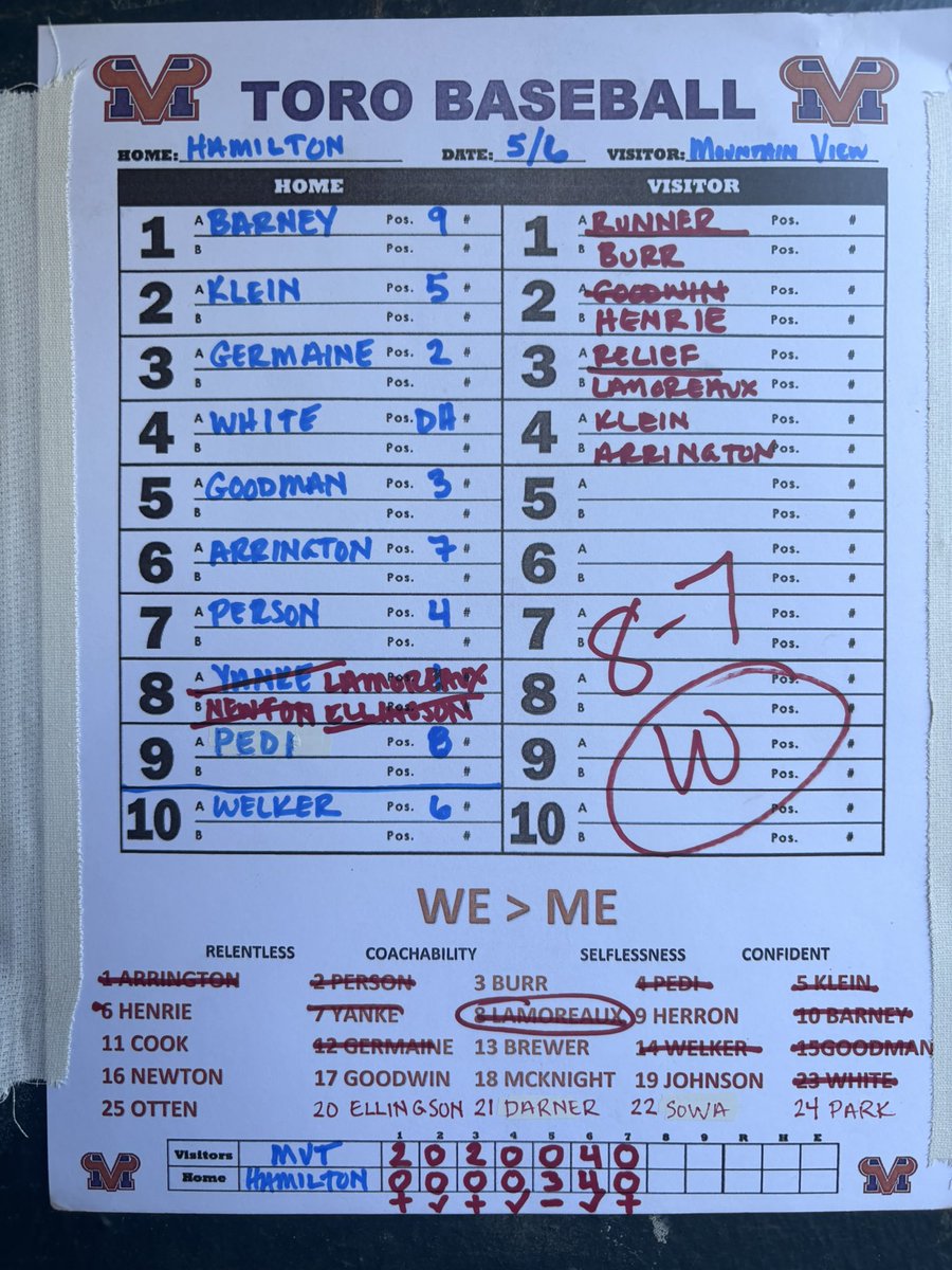 Jesus Arzaga 🏳⚾️🧢🤘🏽🐂🇲🇽🇺🇸 tweet media