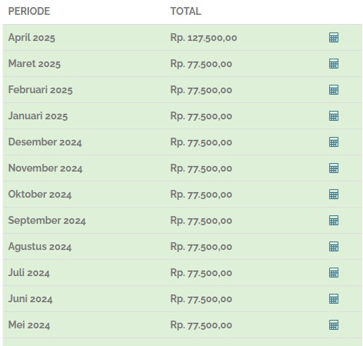 Dih... apa2an nih <a href="/PDAMSleman/">PDAM Tirta Sembada Sleman</a> orang ditinggal mudik, pemakaian ga aneh2, malah jarang mandi, jarang cuci piring, siram kebon pake air sumur, malah tagihan naik. Bisa2nya pemakaian 16meter kubik. Kocak lu kocak.... ada aja gebrakannya pelawak2 konoha nih.