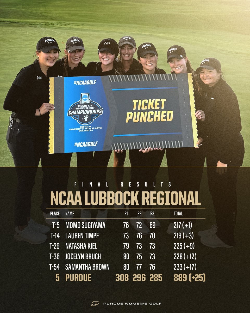 Total Team Effort

-3 in the final round, and -2 in the playoff. All 5 playing their best golf on the last day...Clutch Boilers!