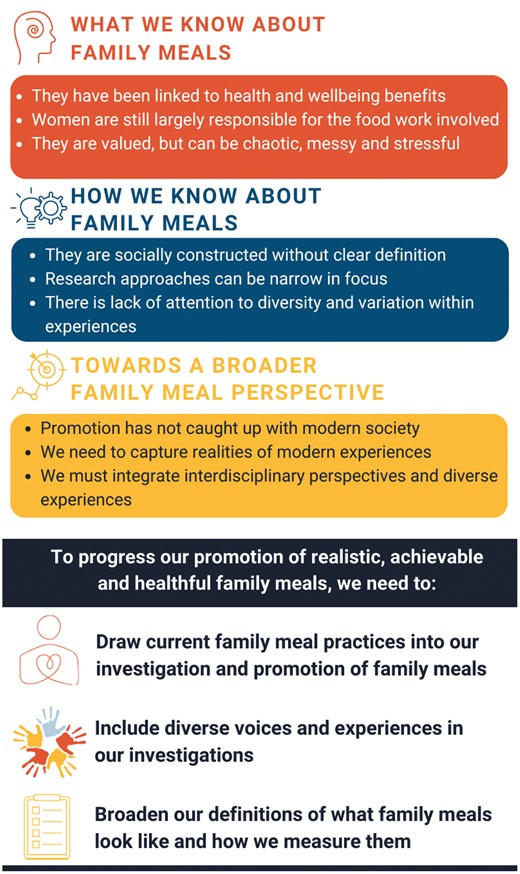 #familymeals are  fairly straightforward right? Check out our paper about what we know  about family meals, how we came to this knowledge, and what we need to  do next to better help families in achieving them. academic.oup.com/heapro/article…