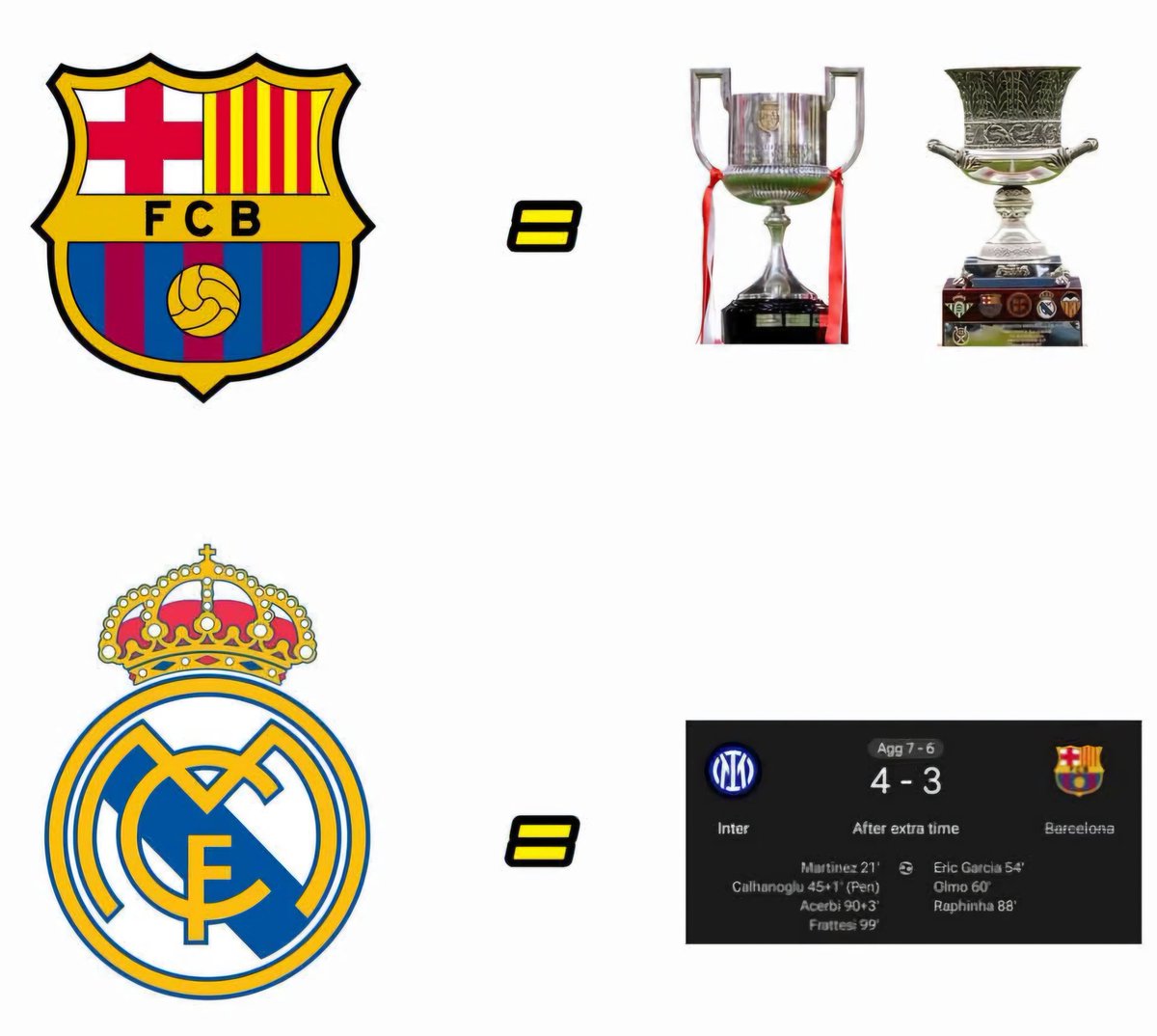 Lo que ha celebrado el Barcelona y el real madrid en el 2025