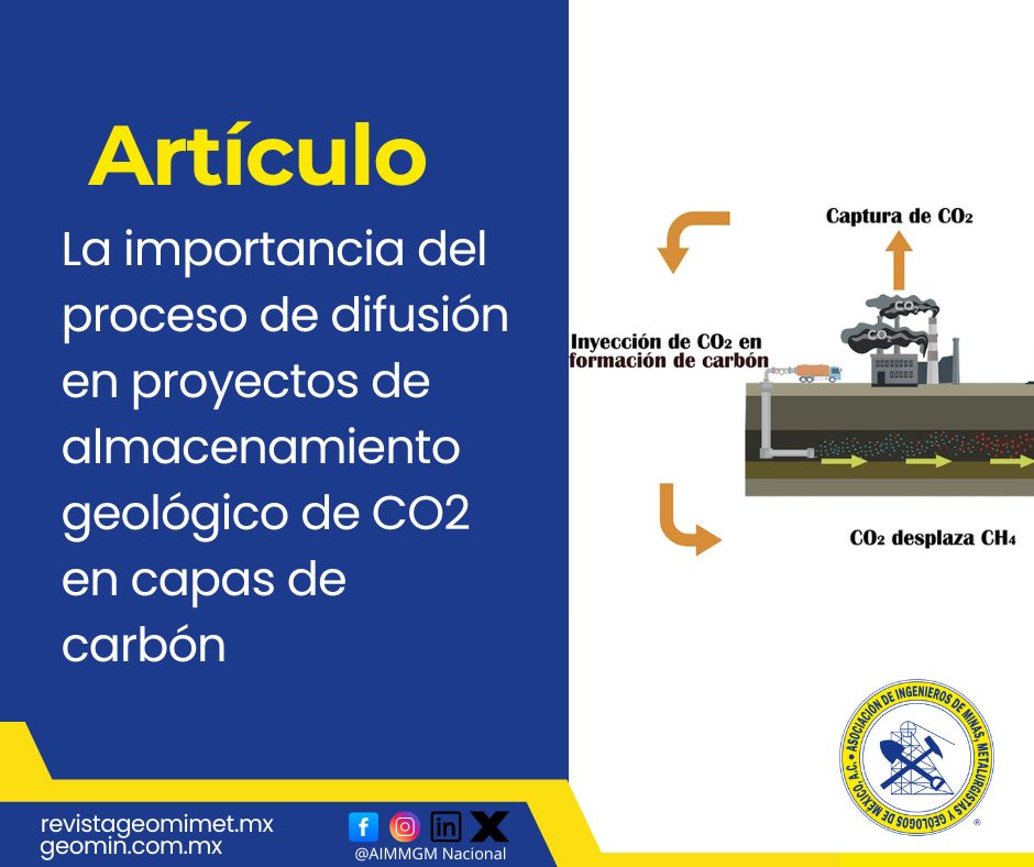 #Artículo La difusión de  CO2, en formaciones de carbón desempeña un aspecto importante en la eficiencia y seguridad del almacenamiento geológico. Debido a la baja permeabilidad de los yacimientos de carbón, la difusión molecular domina el proceso de transporte del gas, pudiendo