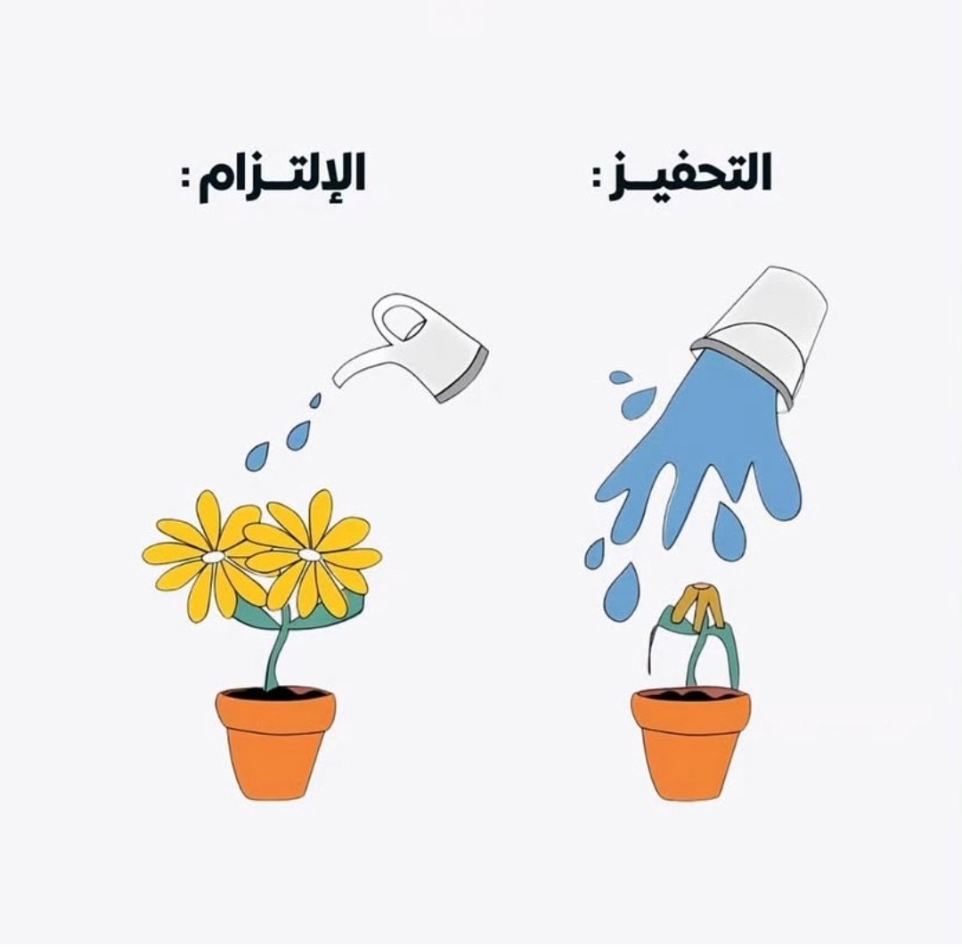 inadiaisma3il's tweet photo. الشعور العابر نحو موضوع معين يؤدي لحافز قد يكون مؤقت وهو غالباً كذلك، والالتزام بإداء المهمة التي تهتم بها هي الأداة التي تجعلك تصل لما تريد، اذاً ليكن خيارك الالتزام بجعل شعلة الحافز لا تنطفئ من خلال الاستمرارية ليزهر هدفك في واقعك #ناديه_موسى https://t.co/JxrAcRwzRU