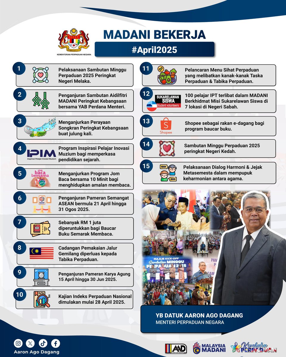 Kementerian Perpaduan Negara telah melaksanakan pelbagai inisiatif sepanjang April, memperkukuh semangat Harmoni Dalam Kepelbagaian.

Fokus diberikan kepada pengukuhan perpaduan yang bermula dari akar umbi serta pembinaan tapak integrasi yang kukuh demi kesejahteraan jangka