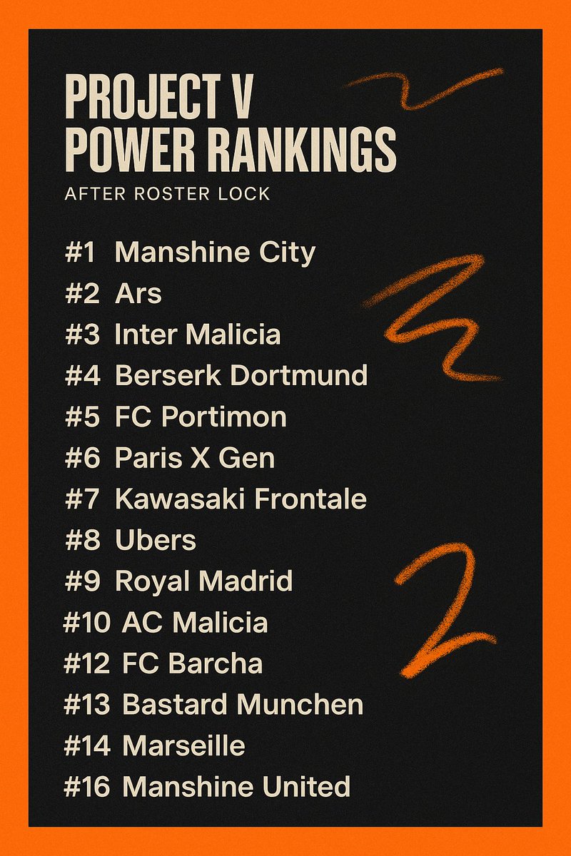 Here is the #ProjectVShift Power rankings after roster lock!

#ProjectV