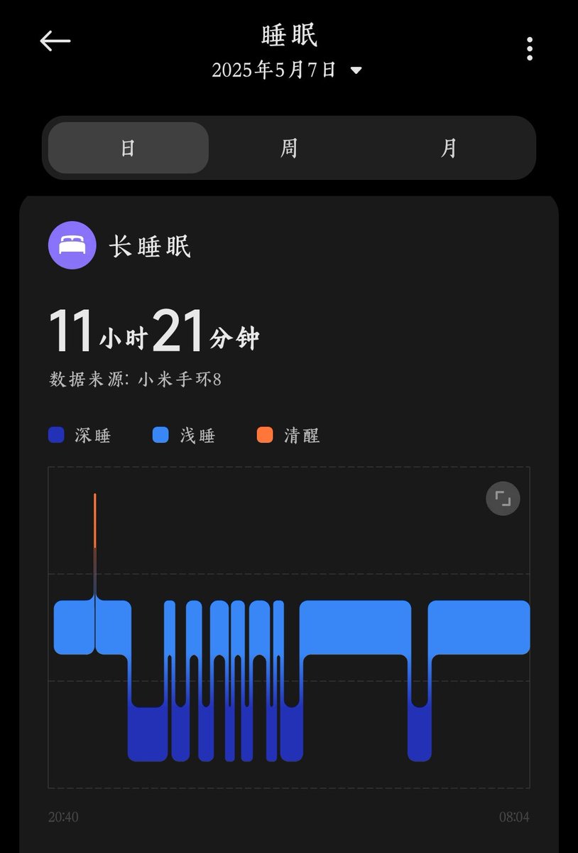 昨天怎么睡了这么久😴😴