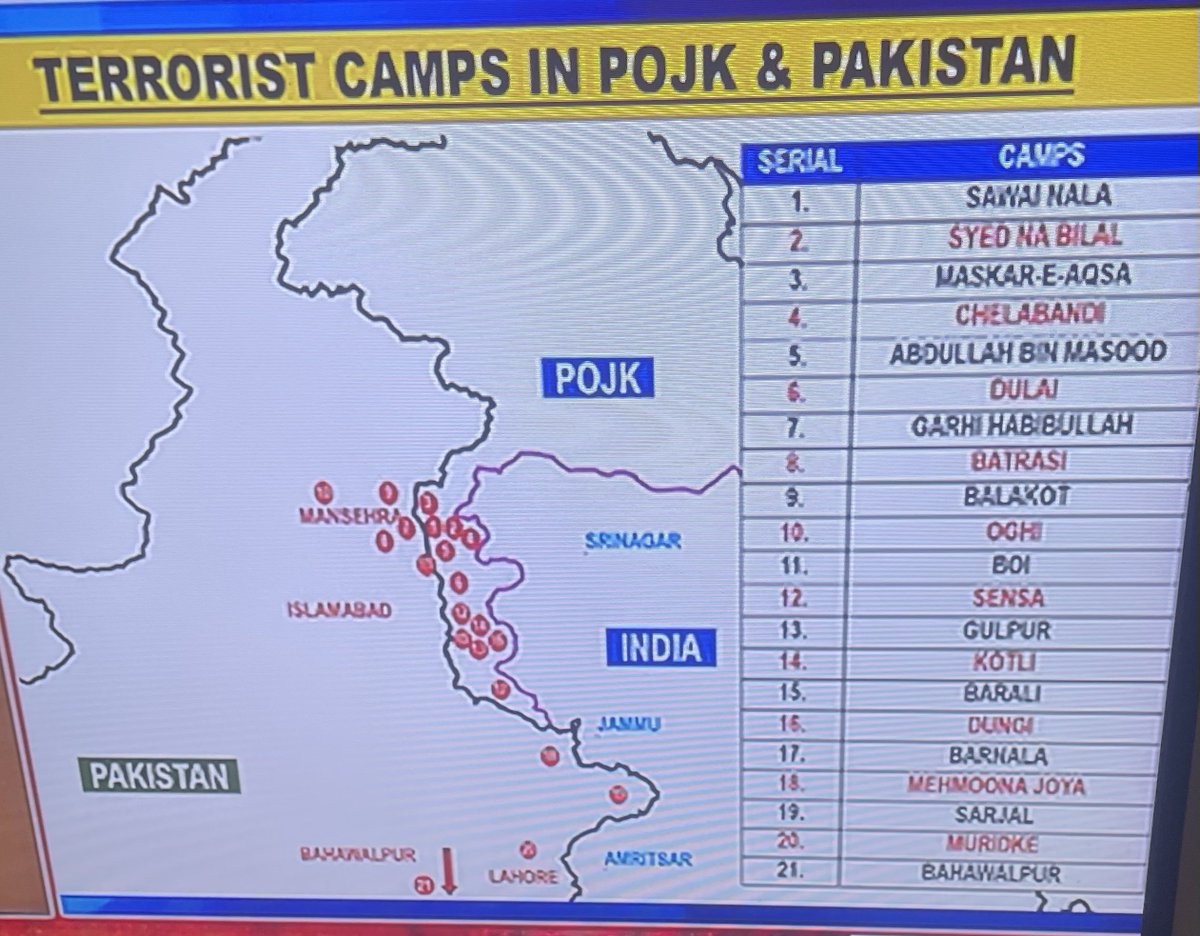 IamRajat_Pandit's tweet image. The #Targets hit in #OperationSindoor