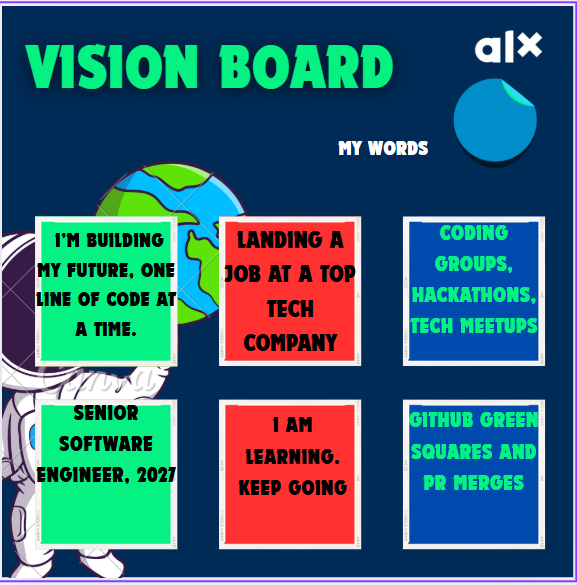 Powerful vision board