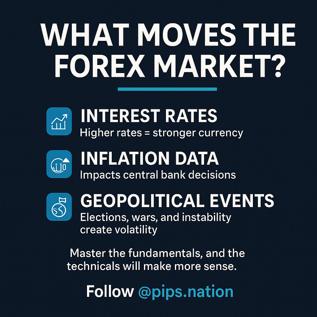 PipsNation1's tweet photo. What Moves the Forex Market?
Here are 3 key drivers that move currency prices:
Interest Rates: Higher rates = stronger currency.
Inflation Data: Impacts central bank decisions.
Geopolitical Events – Elections, wars, and instability create volatility.
#forextrading https://t.co/Df6dqFx1TG