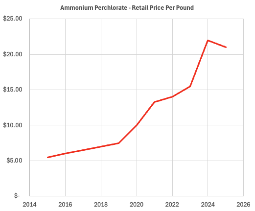 RocketTalk🚀 tweet media