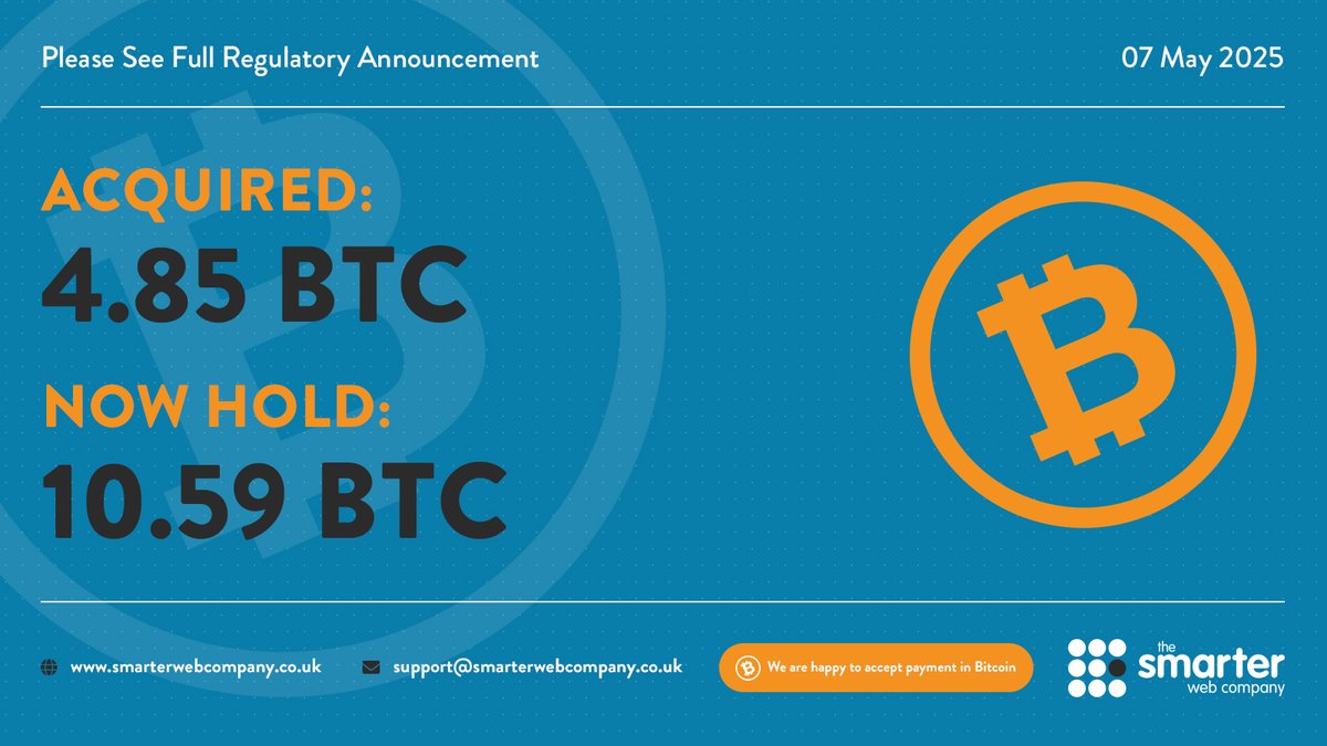 The Smarter Web Company (#SWC) RNS Announcement: Bitcoin Purchase. Purchase  of additional Bitcoin as part of 