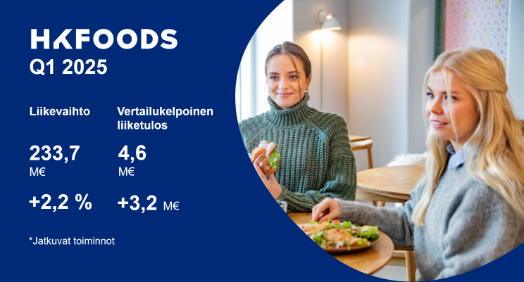 Osavuosikatsaus Q1/2025: HKFoodsin kannattavuus kasvoi selvästi tammi–maaliskuussa 2025

hkfoods.com/fi/sijoittajat/

#osavuosikatsaus #Q1 #2025 #HKFoods #RuokahetkienArvostetuinKumppani