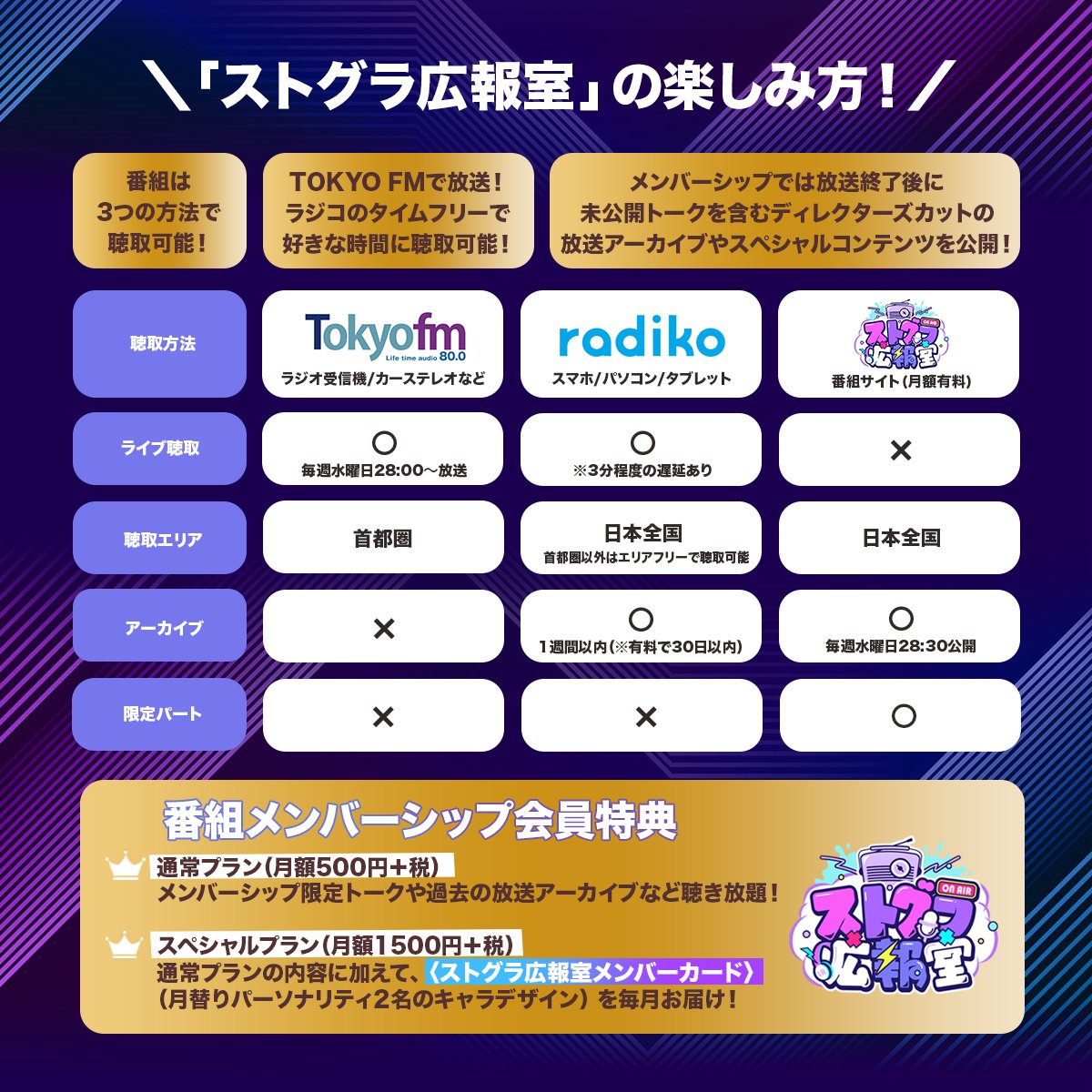 ストグラ広報室　ケイン/オー & ジョシュア・マーキル 特典カードセット ˏˋ #ストグラ広報室 ˎˊ˗ 番組メンバーシップSPプランにご加入頂きます