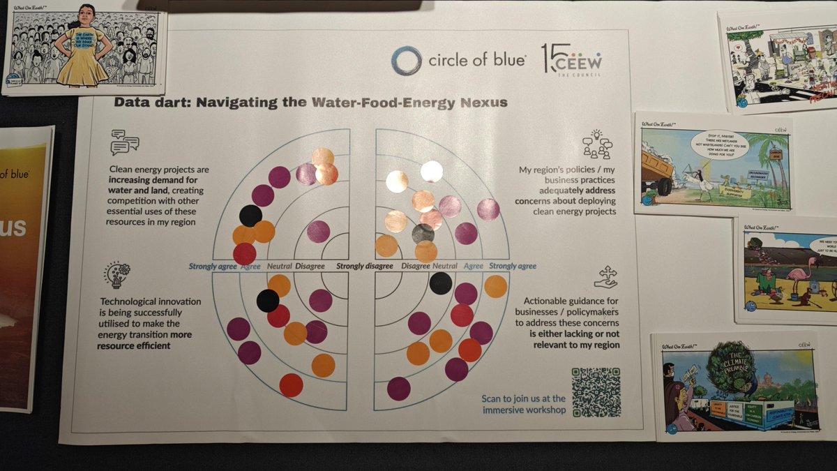 CEEW (@ceewindia) on Twitter photo At #EcosperityWeek 2025, we unpacked urgent strategies across the water-food-energy nexus 💧🌾⚡
Led by <a href="/GhoshArunabha/">Arunabha Ghosh</a> & <a href="/CarlGanter/">Carl Ganter</a>, the workshop spotlighted innovation, resilience & #GlobalSouth priorities. At #EcosperityWeek 2025, we unpacked urgent strategies across the water-food-energy nexus 💧🌾⚡
Led by <a href="/GhoshArunabha/">Arunabha Ghosh</a> & <a href="/CarlGanter/">Carl Ganter</a>, the workshop spotlighted innovation, resilience & #GlobalSouth priorities.