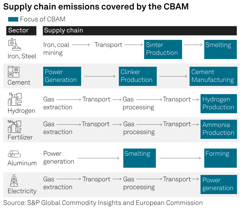 SPGEnergyES's tweet photo. #Singapore launches tender to address liabilities under #EU and #UK’s #CBAMs
▪️To help local firms waive some compliance costs under EU, UK's CBAMs
▪️Asks tenderers to develop approaches for EU, UK to factor in Singapore's domestic #carbon prices
Read🔗https://t.co/XGhhwp5XJF https://t.co/VghjKF8O4k
