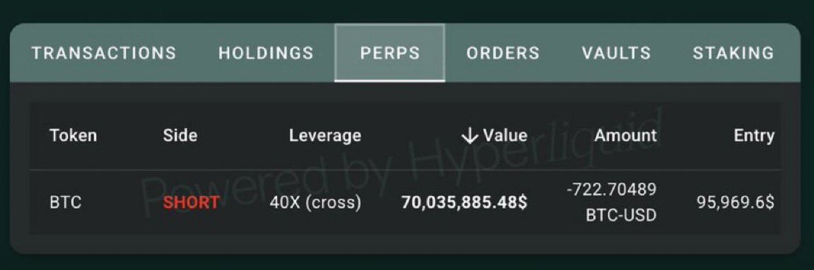 MaxCrypto's tweet image. A WHALE JUST OPENED A MASSIVE 
$70 MILLION #BITCOIN SHORT 👀

INSIDER OR WHALE ?
