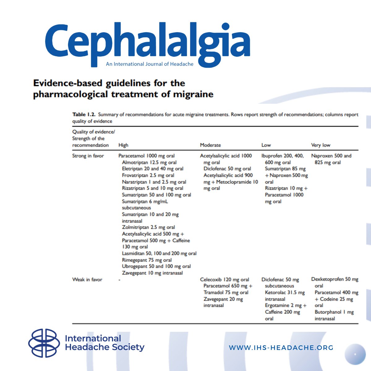 🚀 Advancing Migraine Care: New Guidelines Released!

The International Headache Society and Italian Society for the Study of Headache present the latest evidence-based guidelines for acute and preventive migraine treatment.
Clear, rigorous, and practical—these guidelines are a