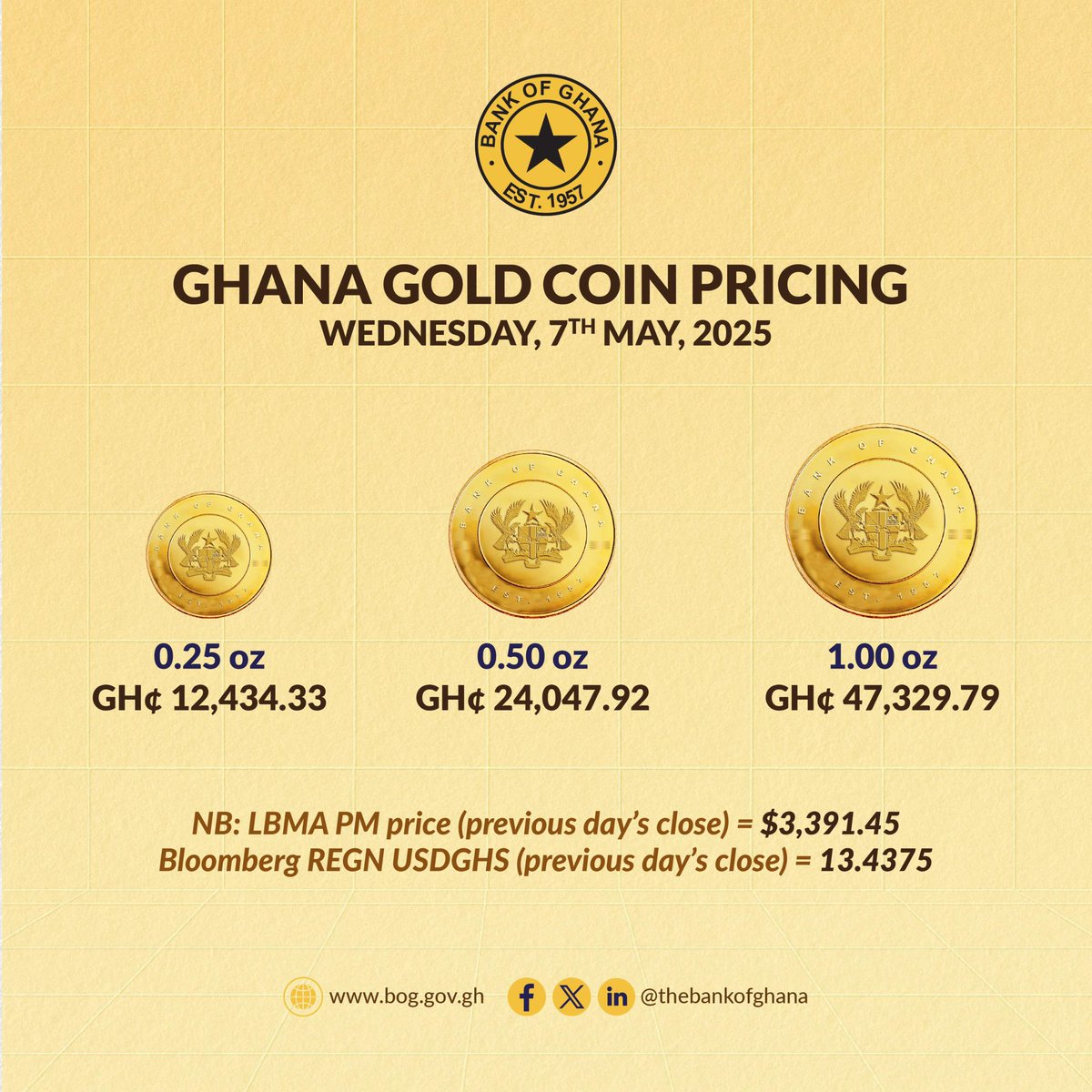 thebankofghana's tweet photo. https://t.co/pjLuYBF7Uh