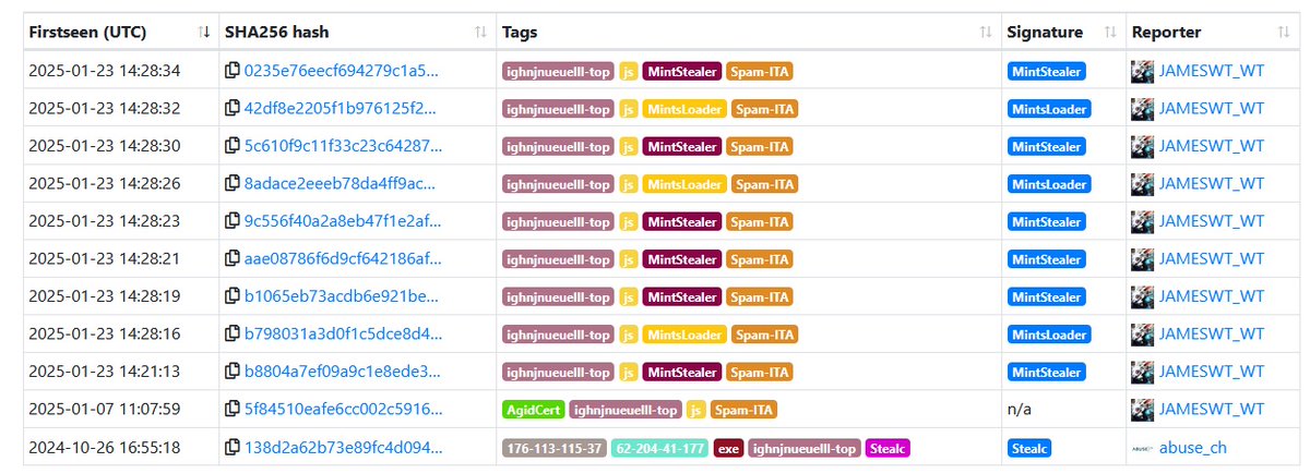 JAMESWT_WT's tweet photo. Related
"#MintsLoader: #StealC and BOINC"
samples covered
👇
https://t.co/GG6dzeIjzA
extra
https://t.co/l8md83HDom
Boinc
https://t.co/tHyXENX3UM https://t.co/CmBL9C5fQV