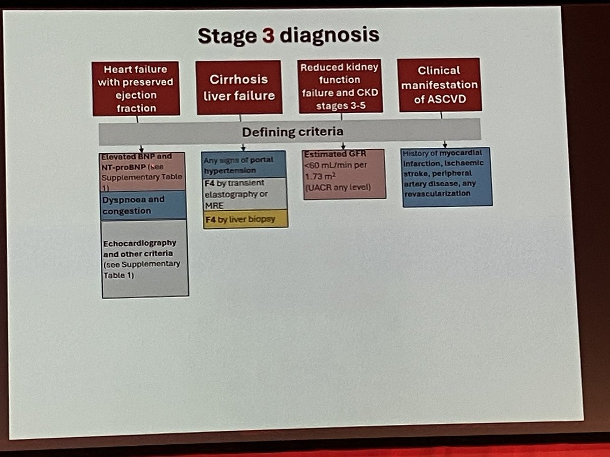 Taher Modarressi, M.D. (@tmodarressi) on Twitter photo “Staging” of cardiometabolic disease continues to expand and evolve, as w <a href="/American_Heart/">American Heart Association</a> CKM Syndrome and now the <a href="/society_eas/">European Atherosclerosis Society</a> consensus statement presented by <a href="/stefano_romeo76/">Stefano Romeo</a> at #EASCongress2025. Great to see concrete criteria for MASLD/MASH. <a href="/scottisaacsmd/">Scott Isaacs</a> <a href="/melina_manolas/">Melina Manolas, MD, MPH</a> “Staging” of cardiometabolic disease continues to expand and evolve, as w <a href="/American_Heart/">American Heart Association</a> CKM Syndrome and now the <a href="/society_eas/">European Atherosclerosis Society</a> consensus statement presented by <a href="/stefano_romeo76/">Stefano Romeo</a> at #EASCongress2025. Great to see concrete criteria for MASLD/MASH. <a href="/scottisaacsmd/">Scott Isaacs</a> <a href="/melina_manolas/">Melina Manolas, MD, MPH</a>