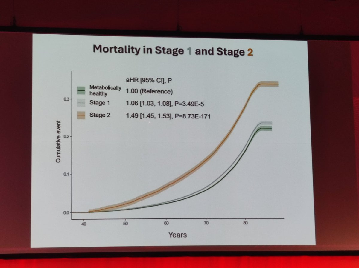 Federica Fogacci (@federicafogacci) on Twitter photo Exciting new European Atherosclerosis Society Consensus Statement on clinical staging to guide actionable management of systemic metabolic disorders and their sequelae <a href="/stefano_romeo76/">Stefano Romeo</a> #MyEAS2025 #EASCongress2025 Exciting new European Atherosclerosis Society Consensus Statement on clinical staging to guide actionable management of systemic metabolic disorders and their sequelae <a href="/stefano_romeo76/">Stefano Romeo</a> #MyEAS2025 #EASCongress2025