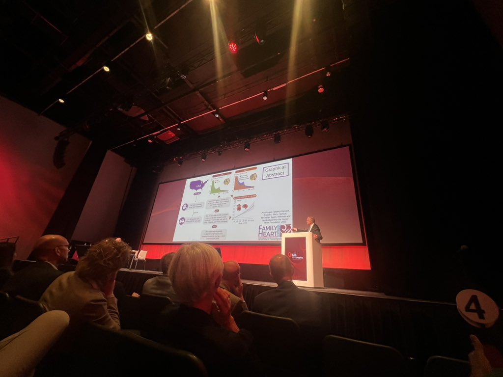 Maxima Mendez,MD.FACC (@maximamendez15) on Twitter photo More of the late breaking clinical trials presentations at #EASCongress2025 this time by Professor <a href="/BNordestgaard/">Borge G Nordestgaard</a>
<a href="/EASCongress/">EAS Congress</a> <a href="/society_eas/">European Atherosclerosis Society</a> <a href="/FamilyHeartFdn/">Family Heart Foundation</a> More of the late breaking clinical trials presentations at #EASCongress2025 this time by Professor <a href="/BNordestgaard/">Borge G Nordestgaard</a>
<a href="/EASCongress/">EAS Congress</a> <a href="/society_eas/">European Atherosclerosis Society</a> <a href="/FamilyHeartFdn/">Family Heart Foundation</a>